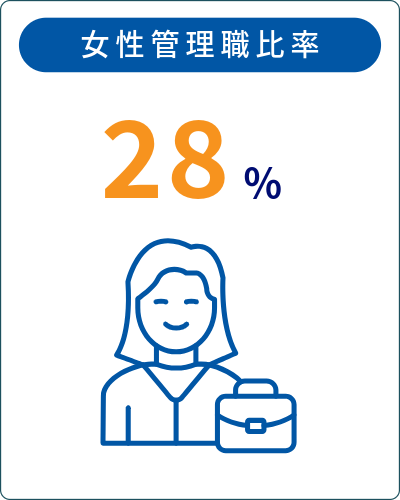 インフォグラフィック 女性管理職比率 について