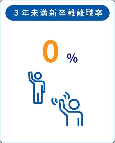 インフォグラフィック 3年未満新卒離離職率 について